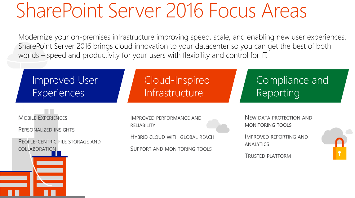 Focus Areas of SharePoint 2016